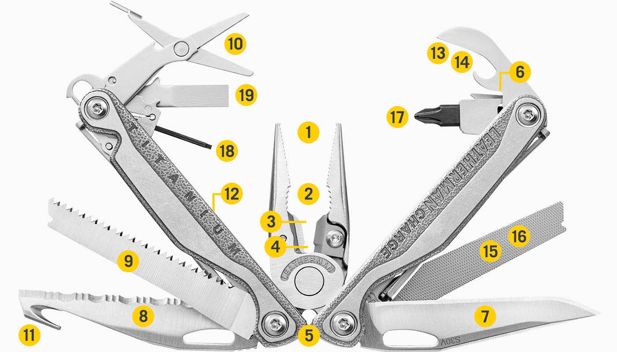 Translation missing: fr.Tools Included Diagram