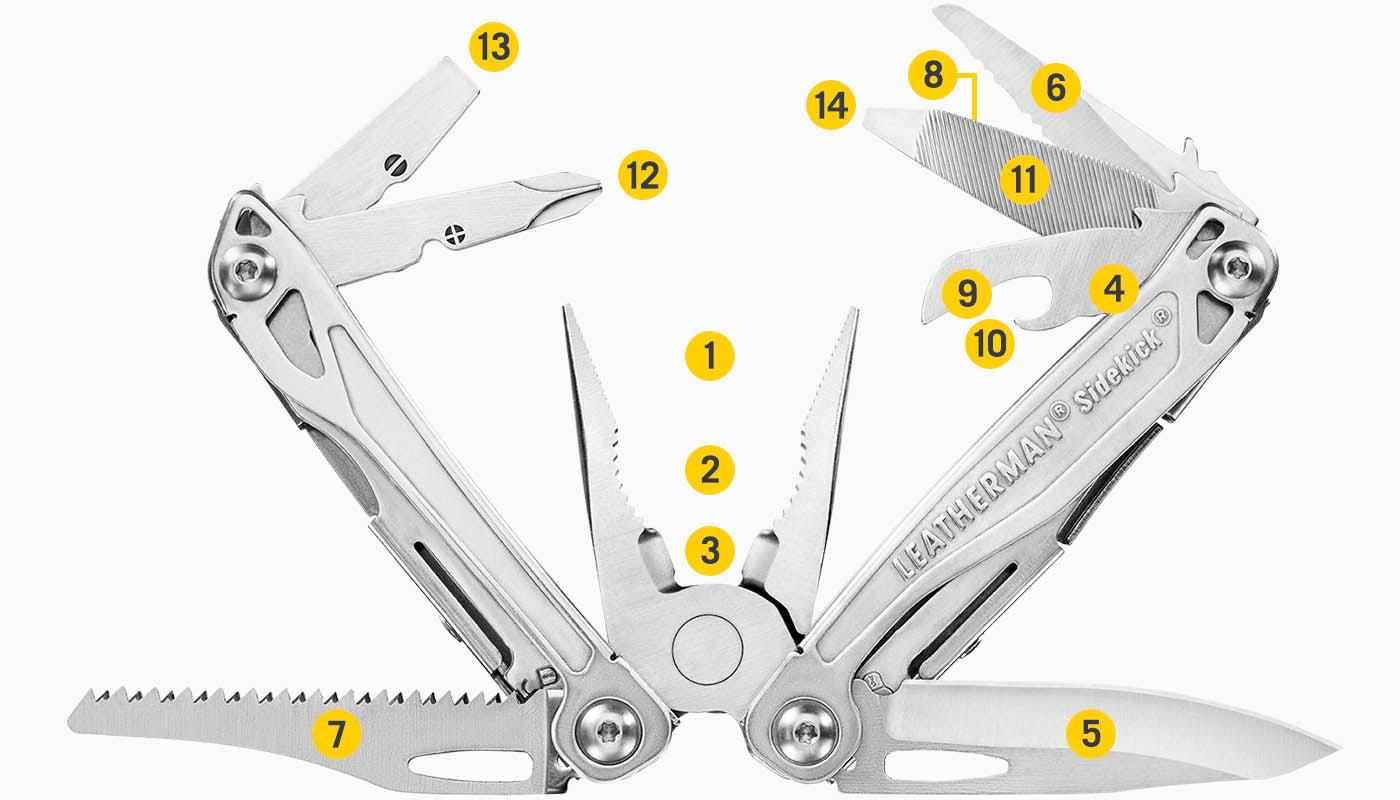 Translation missing: fr.Tools Included Diagram