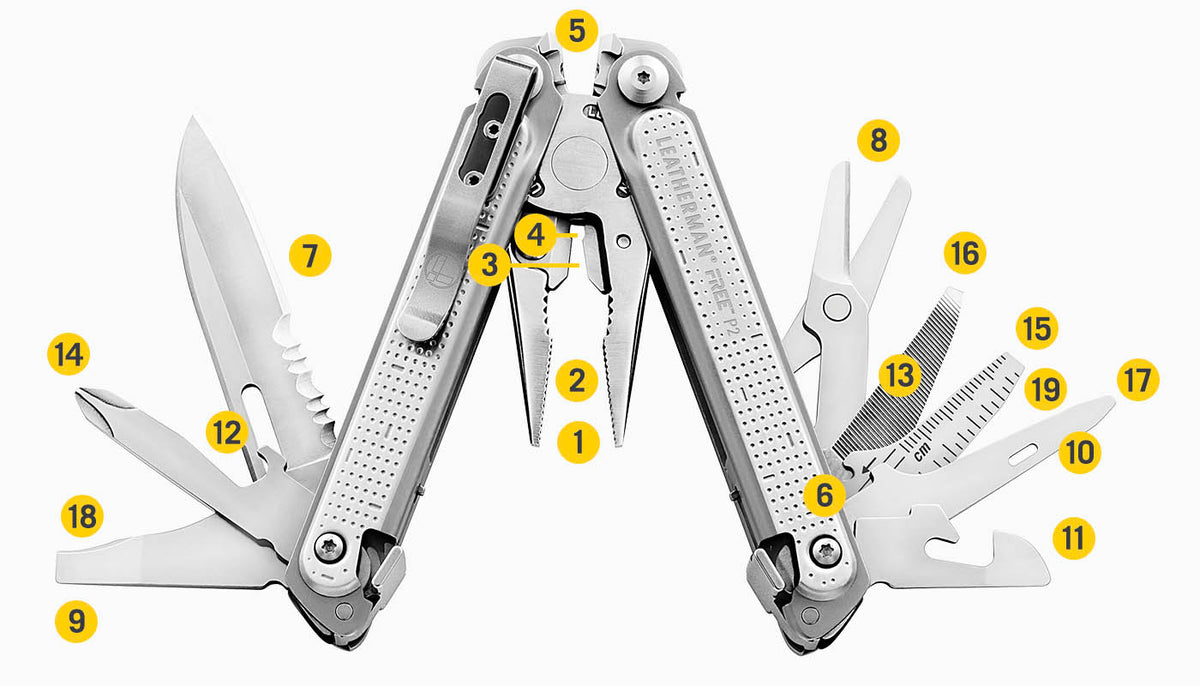 Translation missing: fr.Tools Included Diagram