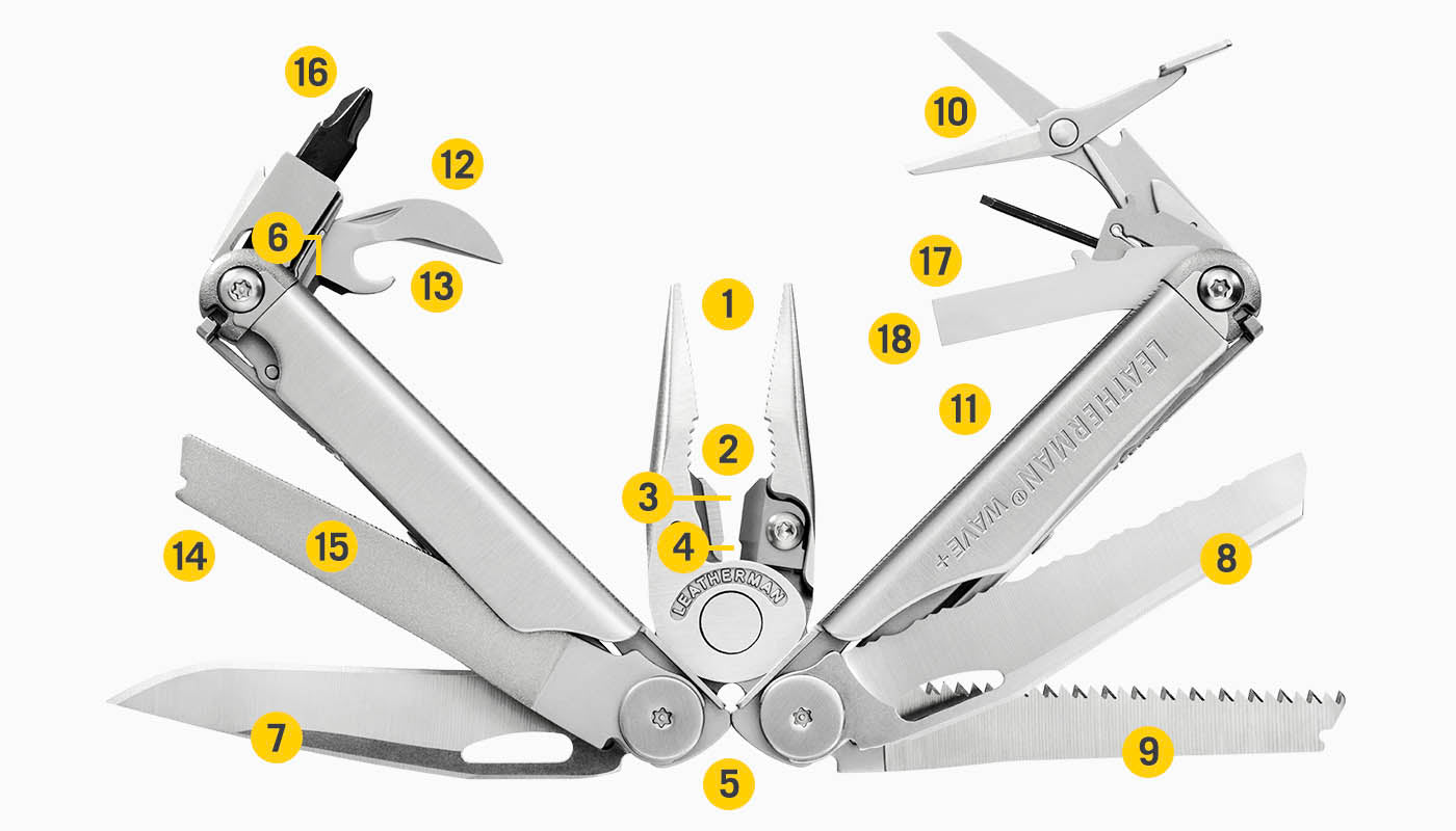 Translation missing: en.Tools Included Diagram